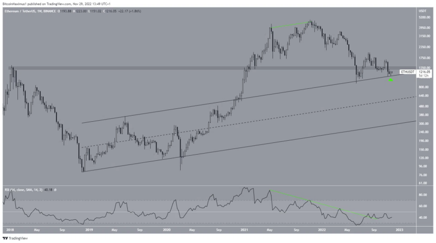 Três sinais para medir o fundo dos mercados de BTC, ETH e XRP
