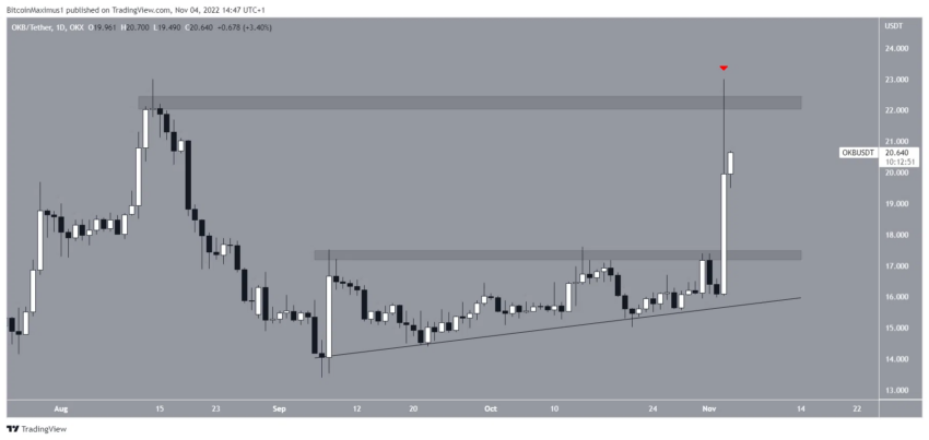 DOGE, AR, LRC, OKB e CHZ lideram o rali de alívio do mercado cripto – análise das melhores da semana
