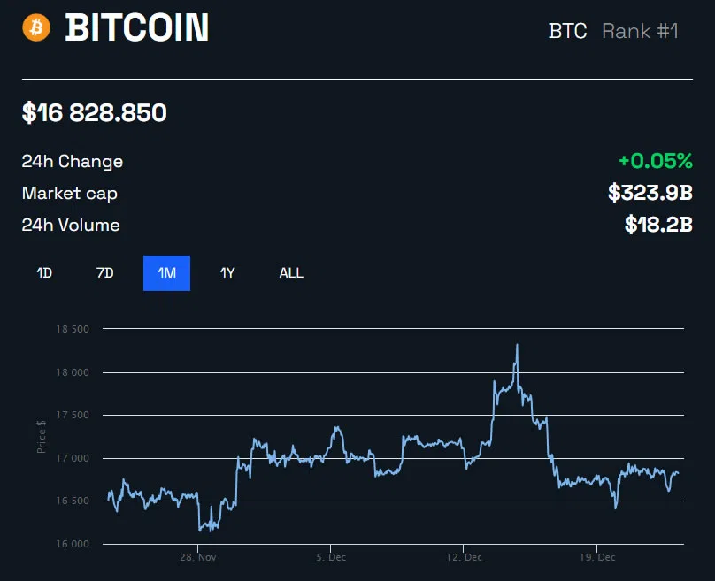 Bitcoin pode estar perto do fundo se o ciclo do halving se repetir