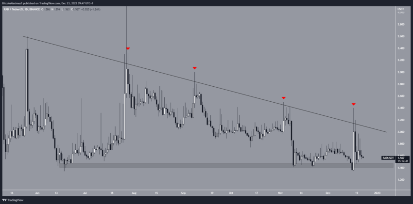 BinaryX (BNX), XDC Network (XDC) e Radicle (RAD) lideram o ganhos das Altcoins de melhor desempenho - análise das melhores da semana