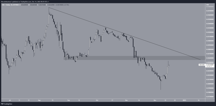 TON, XDC, OKB, BSV, LDO lideram o caminho na recuperação do mercado cripto - análise das melhores da semana