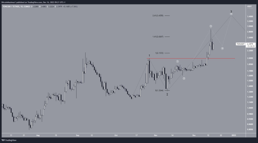 TON, XDC, OKB, BSV, LDO lideram o caminho na recuperação do mercado cripto - análise das melhores da semana
