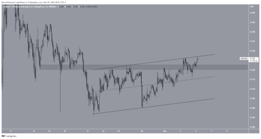 O preço da Cardano (ADA) fecha em alta pela primeira vez em 5 semanas - o que vem a seguir?