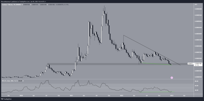Cardano (ADA) sobe 12% devido ao aumento da atividade DeFi