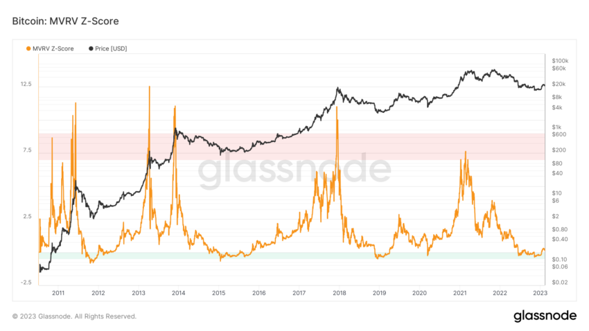 Bitcoin Invest (investir em Bitcoin) - MixMods