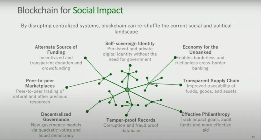 Blockchain pode melhorar a responsabilidade social de empresas