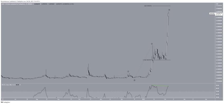 SingularityNET (AGIX) prestes a bater novo recorde histórico após estouro de 876%