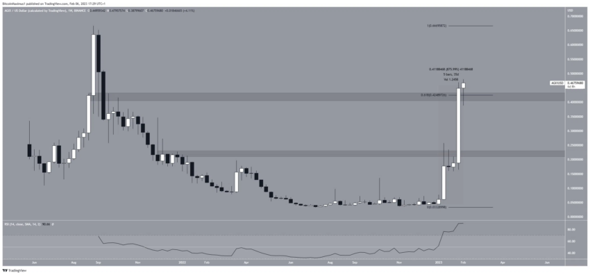 SingularityNET (AGIX) prestes a bater novo recorde histórico após estouro de 876%