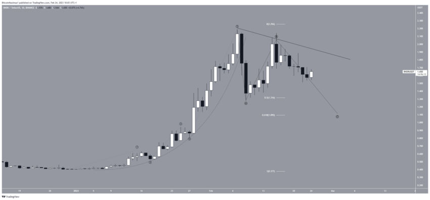 5 altcoins que tiveram um desempenho inferior no mercado de criptomoedas