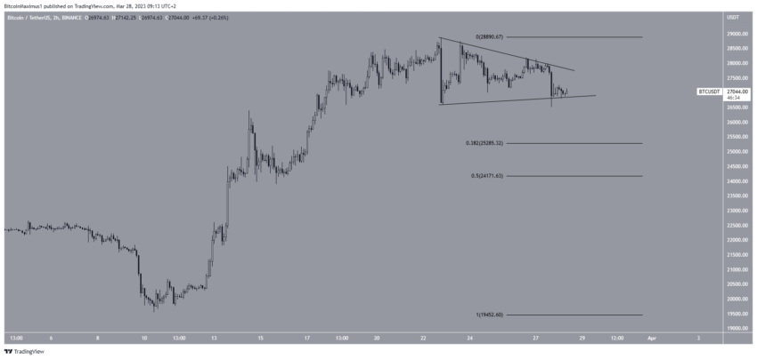 Por que o mercado de criptomoedas está em baixa hoje, 28/03/2023?