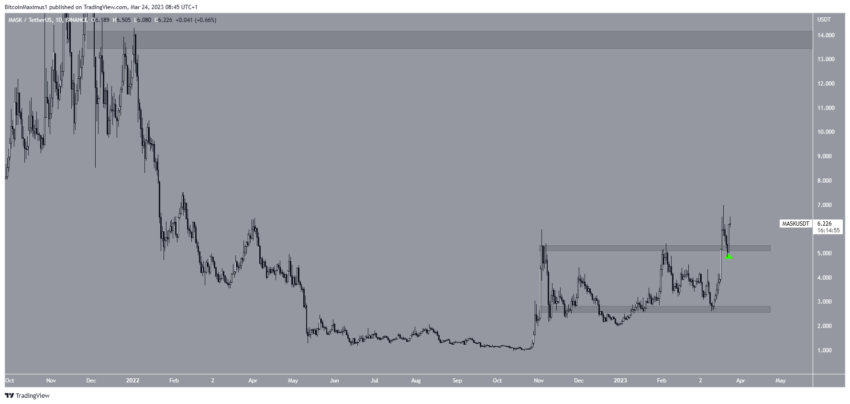 Por que o mercado de criptomoedas está em alta hoje, 24/03/2023?