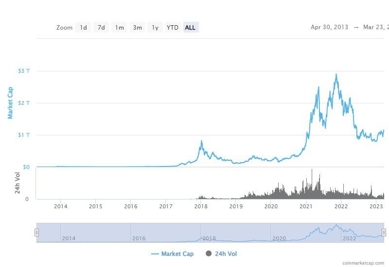Liquidações cripto ultrapassam US$ 250 milhões após anúncio do Fed