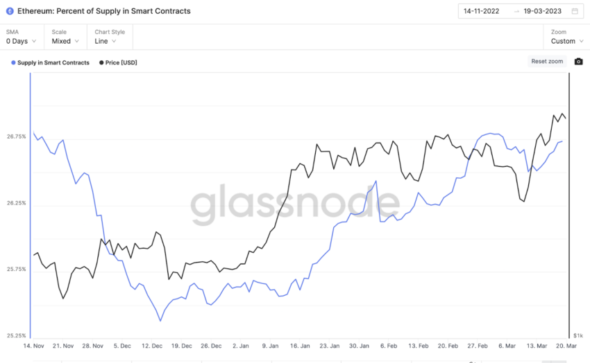 Ethereum (ETH) cai abaixo de US$ 1.800. Fork Shanghai pode reverter tendência?
