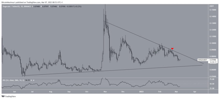 Dogecoin (DOGE) pronta para saltar 25%