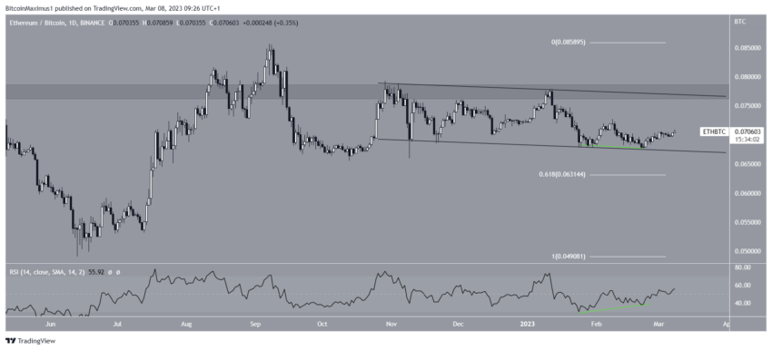 Ethereum (ETH) deve superar o desempenho do Bitcoin (BTC)