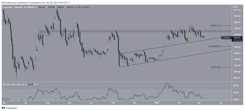 Ethereum (ETH) deve superar o desempenho do Bitcoin (BTC)