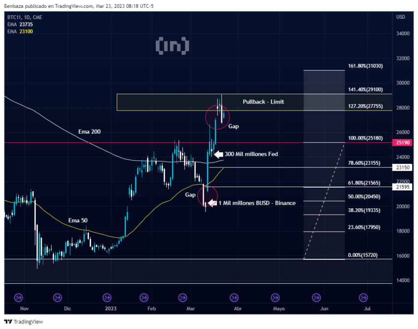 Confira como o Fed mexeu com o mercado cripto esta semana
