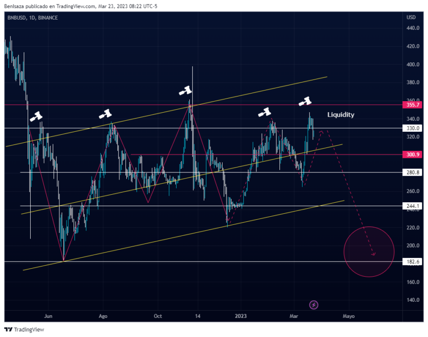 Confira como o Fed mexeu com o mercado cripto esta semana