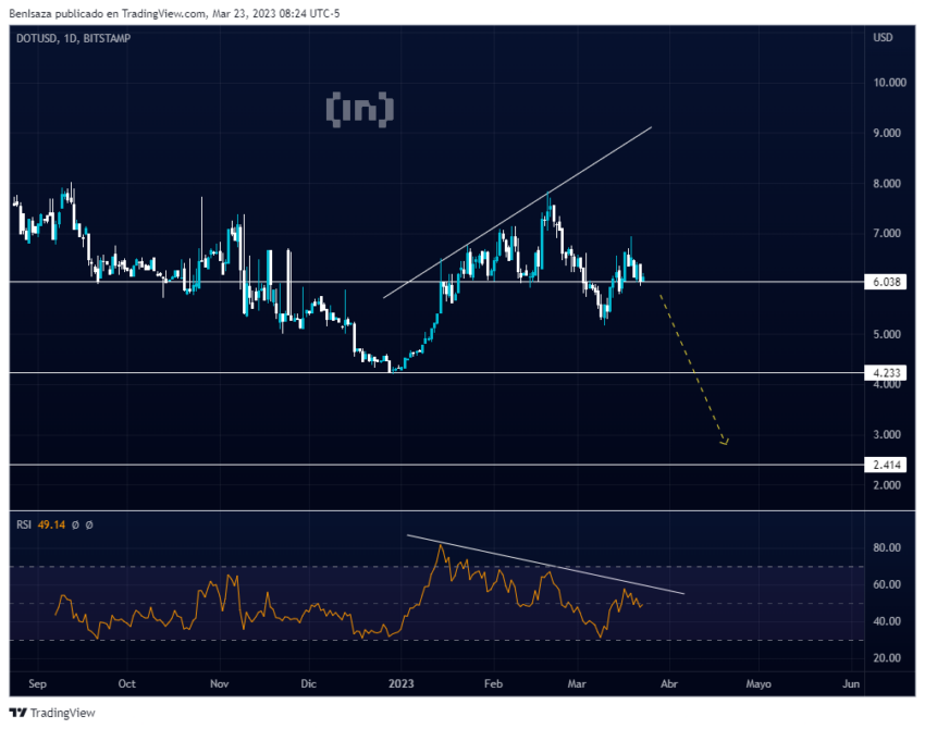 Confira como o Fed mexeu com o mercado cripto esta semana