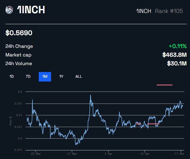 Binance retira Shiba Inu e outras criptomoedas de importante lista