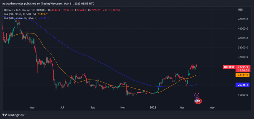 Bitcoin foi o melhor ativo no primeiro trimestre do ano. Confira os números