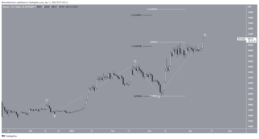 Bitcoin (BTC) acima de 30 mil dólares. O que vem a seguir?