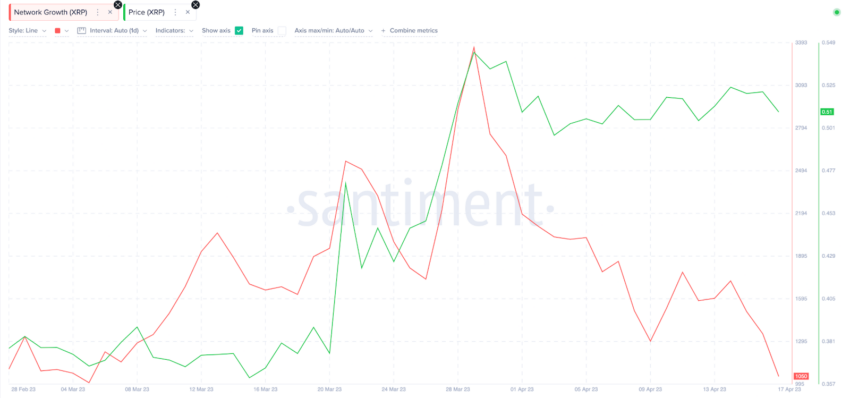 Ripple (XRP) sofrerá correção em breve? Análise