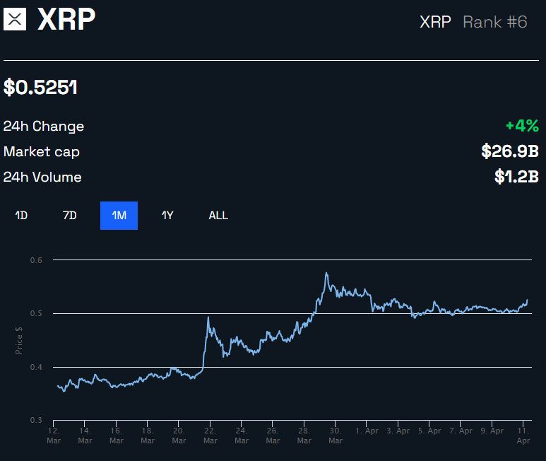 Ripple vs. SEC: advogado cripto crava quem vencerá o caso