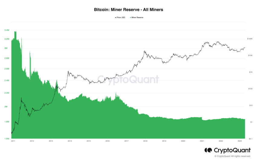 Qual será o impacto do próximo halving no preço do Bitcoin?