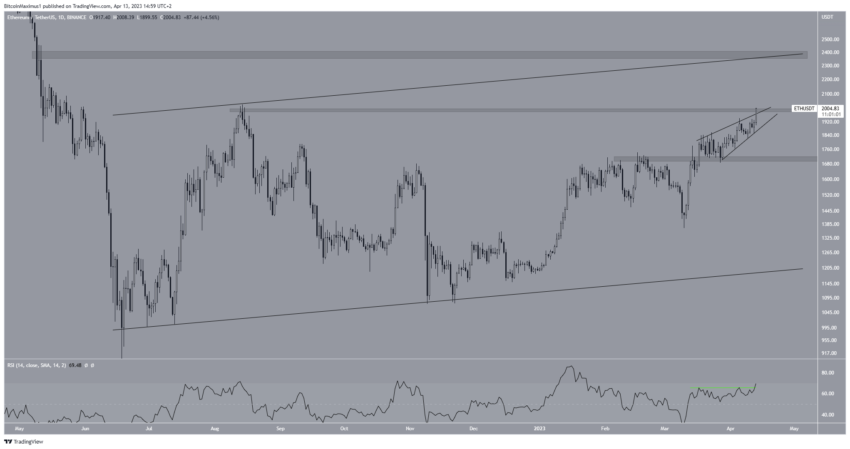 Ethereum (ETH) acima de US$ 2.000. Para onde o preço vai agora?