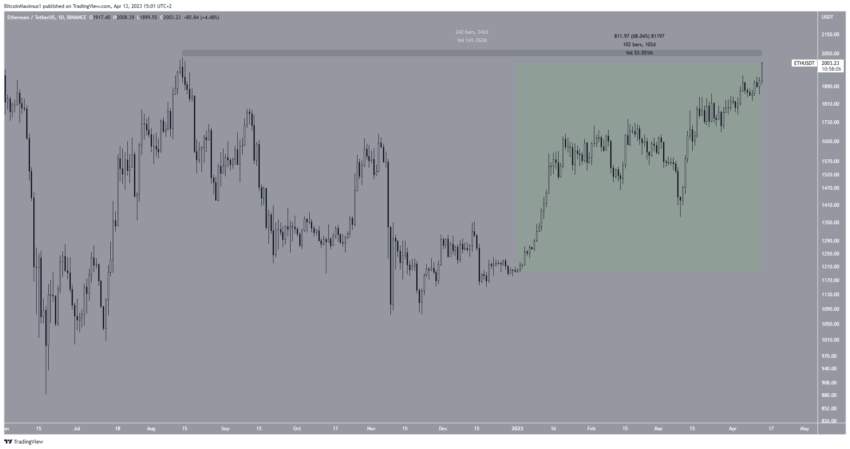 Ethereum (ETH) acima de US$ 2.000. Para onde o preço vai agora?