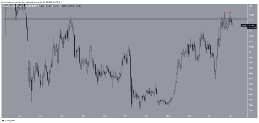 Por que o mercado de criptomoedas está em baixa hoje, 03/04/2023?