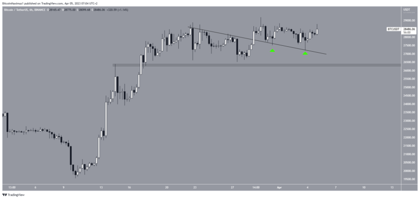 Por que o mercado de criptomoedas está em alta hoje, 05/04/2023?