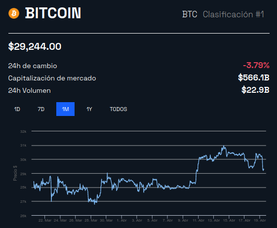 FOMO, FUD e ilusão no mercado de criptomoedas: as previsões da semana