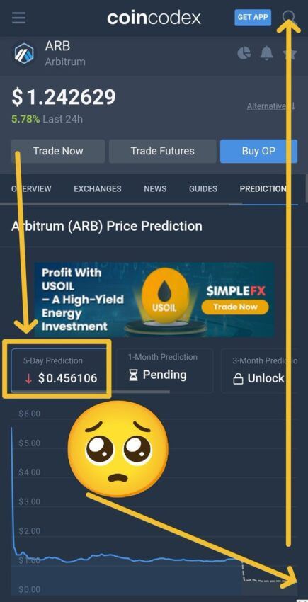 FOMO, FUD e ilusão no mercado de criptomoedas: as previsões da semana
