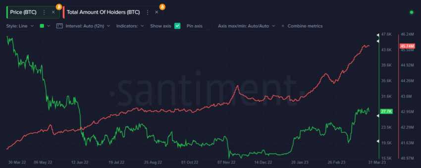Bitcoin foi o melhor ativo no primeiro trimestre do ano. Confira os números