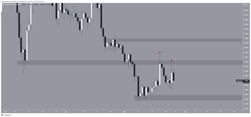 Por que o mercado de criptomoedas está em alta hoje, 26/05/2023?
