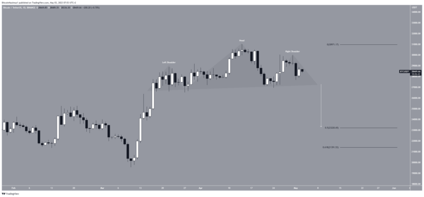 Por que o mercado de criptomoedas está em alta hoje, 03/05/2023?