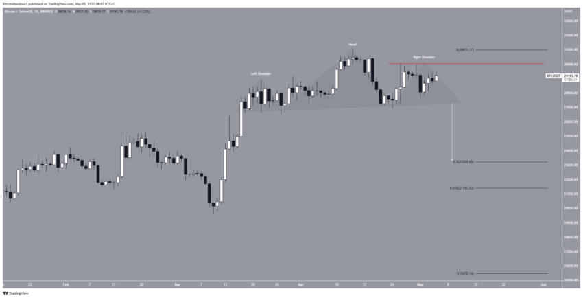 Por que o mercado de criptomoedas está em alta hoje, 05/05/2023?