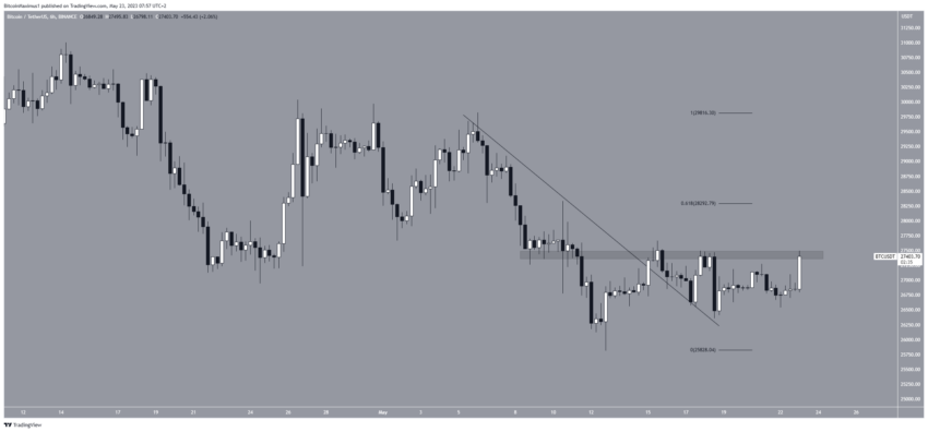 Por que o mercado de criptomoedas está em alta hoje, 23/05/2023?