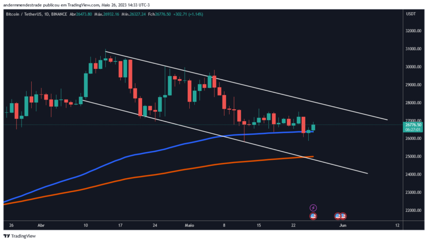 Análise Bitcoin: o que diferentes tempos gráficos indicam para o ativo?