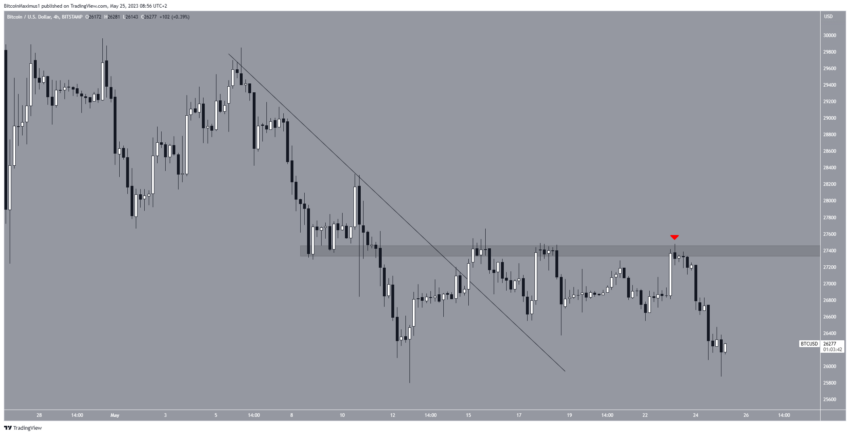 Por que o mercado de criptomoedas está em baixa hoje, 25/05/2023?