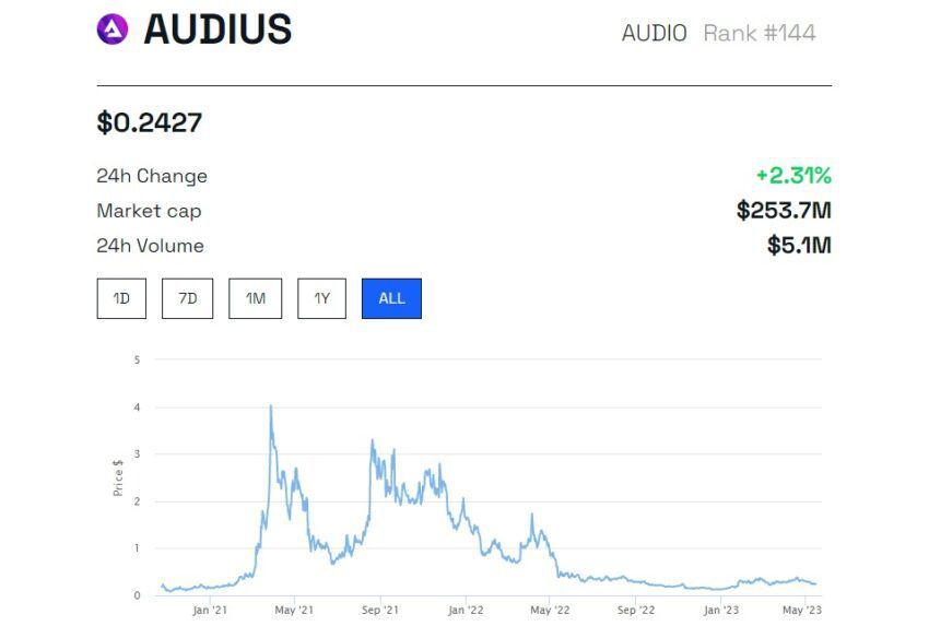 5 criptomoedas abaixo de 1 dólar que podem ter grandes retornos