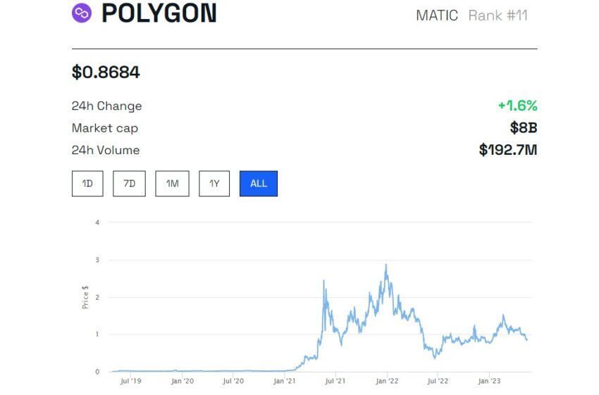 5 criptomoedas abaixo de 1 dólar que podem ter grandes retornos