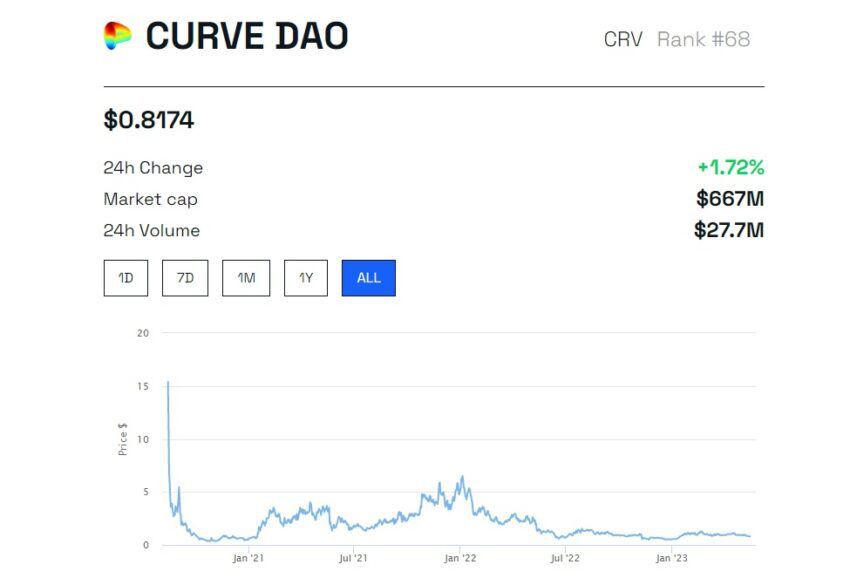 5 criptomoedas abaixo de 1 dólar que podem ter grandes retornos