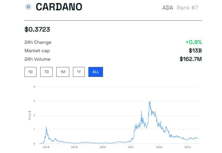 5 criptomoedas abaixo de 1 dólar que podem ter grandes retornos