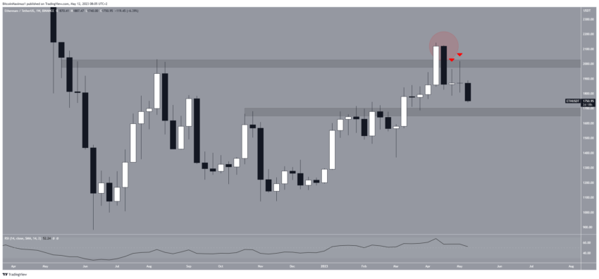 Ethereum (ETH) em disputa: preço vai se recuperar ou afundar ainda mais?