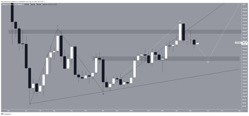 Ethereum: touros e ursos lutam para determinar tendência. Quem sairá vencedor?