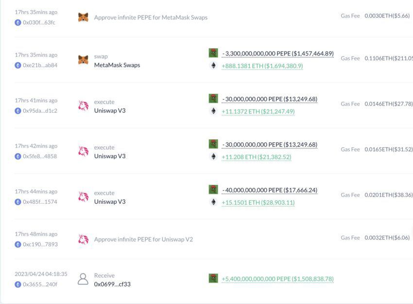 Memecoin PEPE entra no Top 100 cripto. Detentores registram lucros milionários
