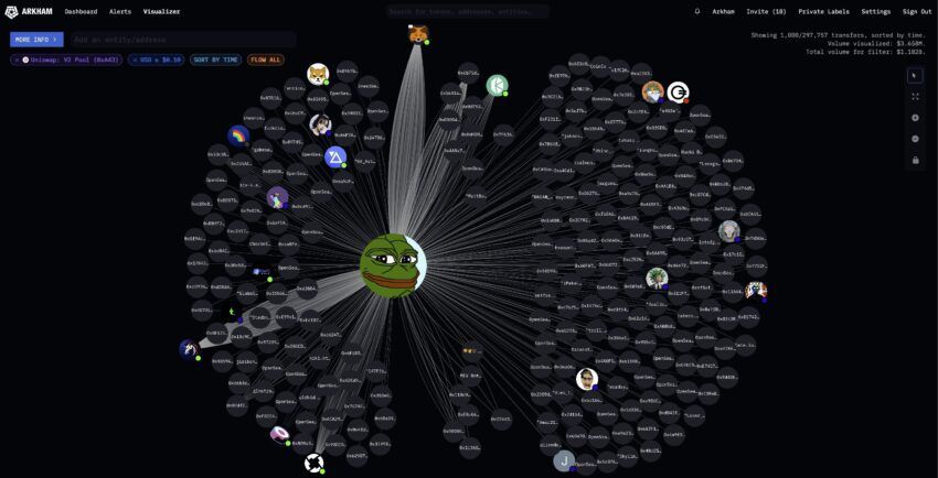 Memecoin PEPE entra no Top 100 cripto. Detentores registram lucros milionários
